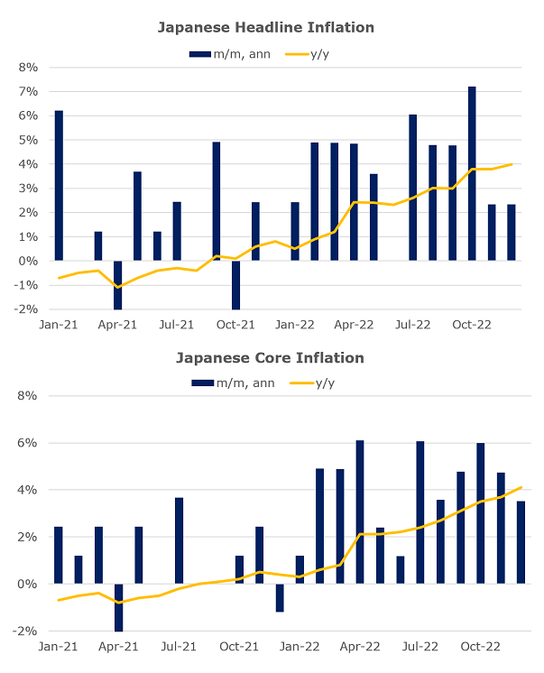 Zdroj: Japonský statistický úřad