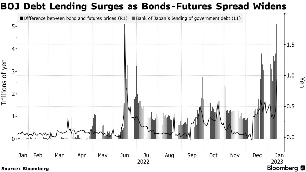 Zdroj: Bloomberg