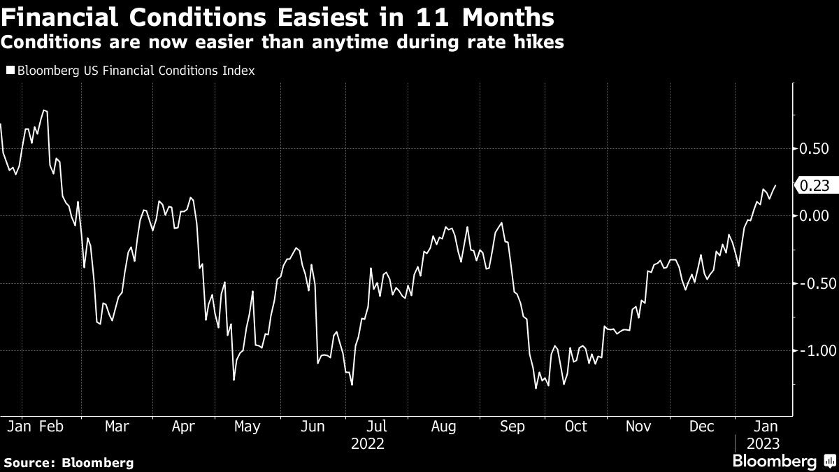 Zdroj: Bloomberg