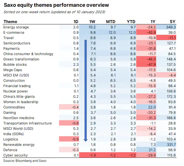 Zdroj: Saxo Bank, Bloomberg