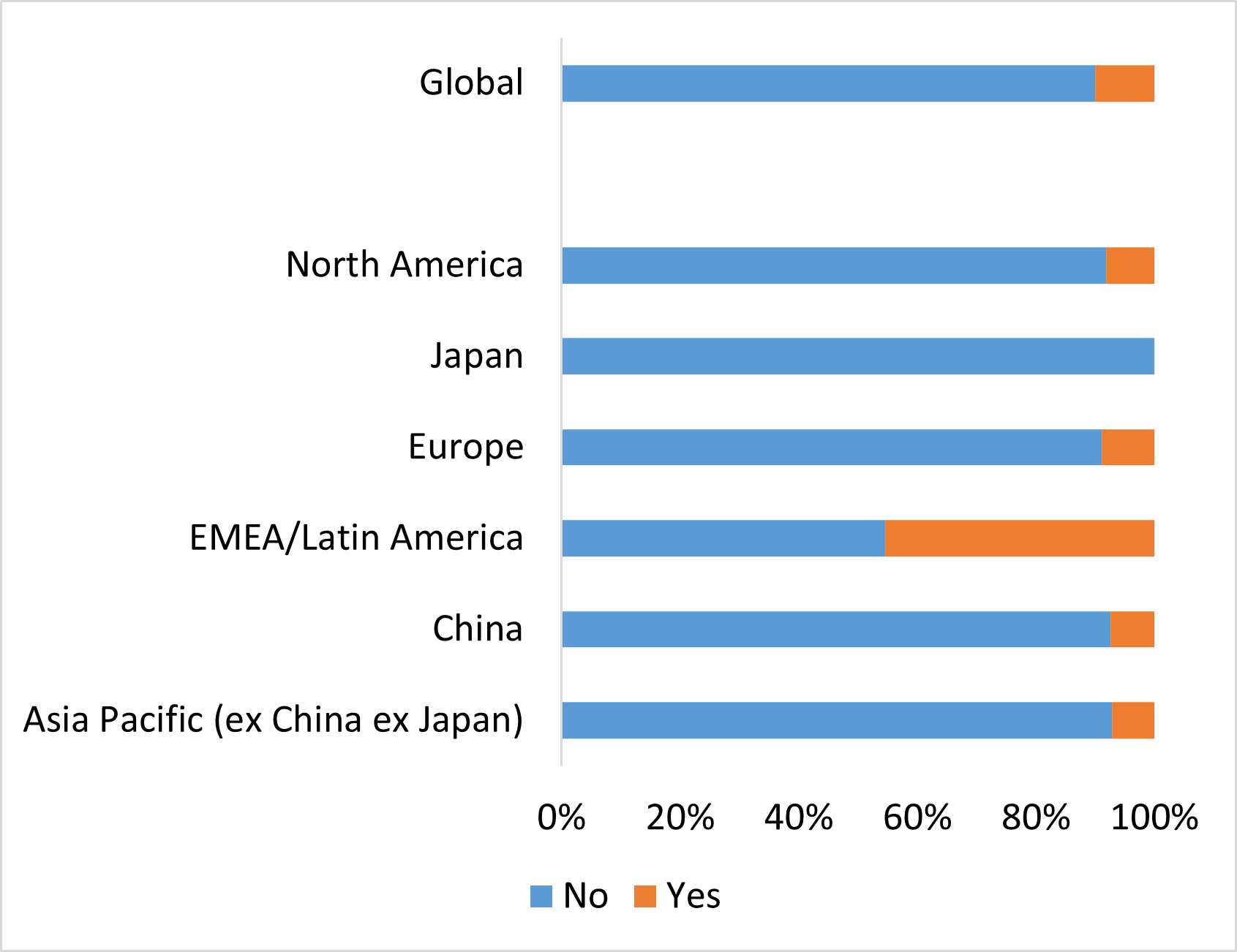 Zdroj: Fidelity International