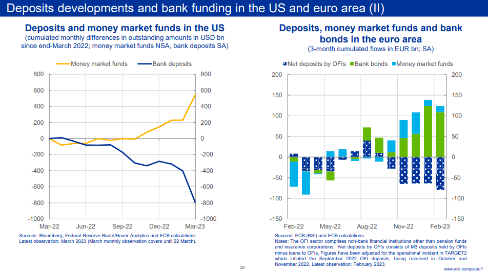 Zdroj: ECB