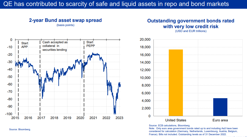 Zdroj: ECB