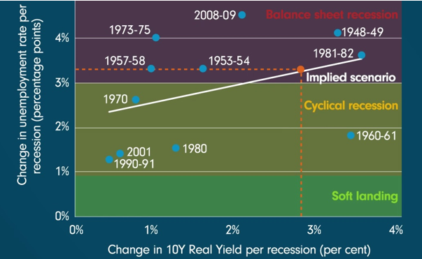 Zdroj: Fidelity International