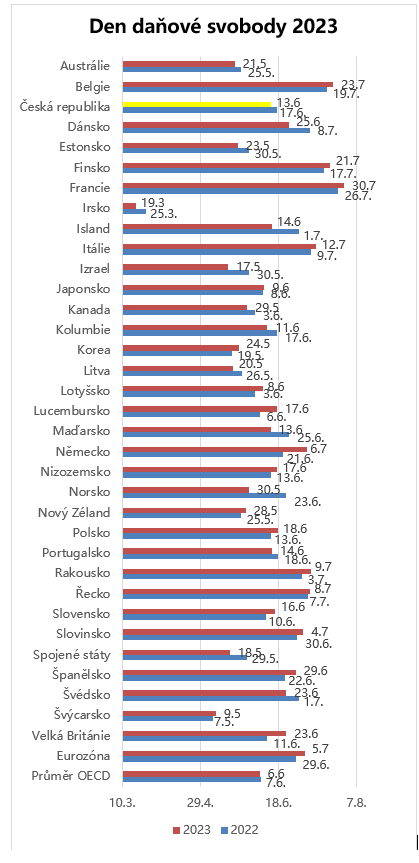 Zdroj: dendanovesvobody.cz