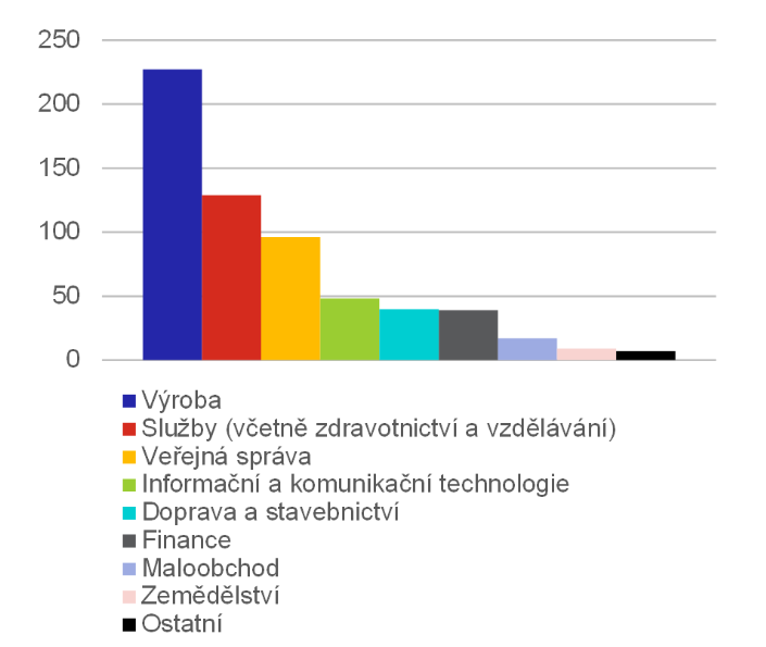 Zdroj: GSMA Intelligence