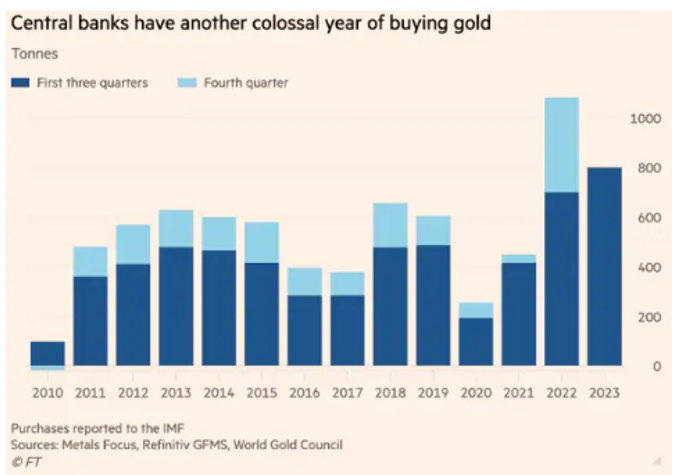 Zdroj: Financial Times