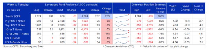 Zdroj: Saxo Bank, Bloomberg