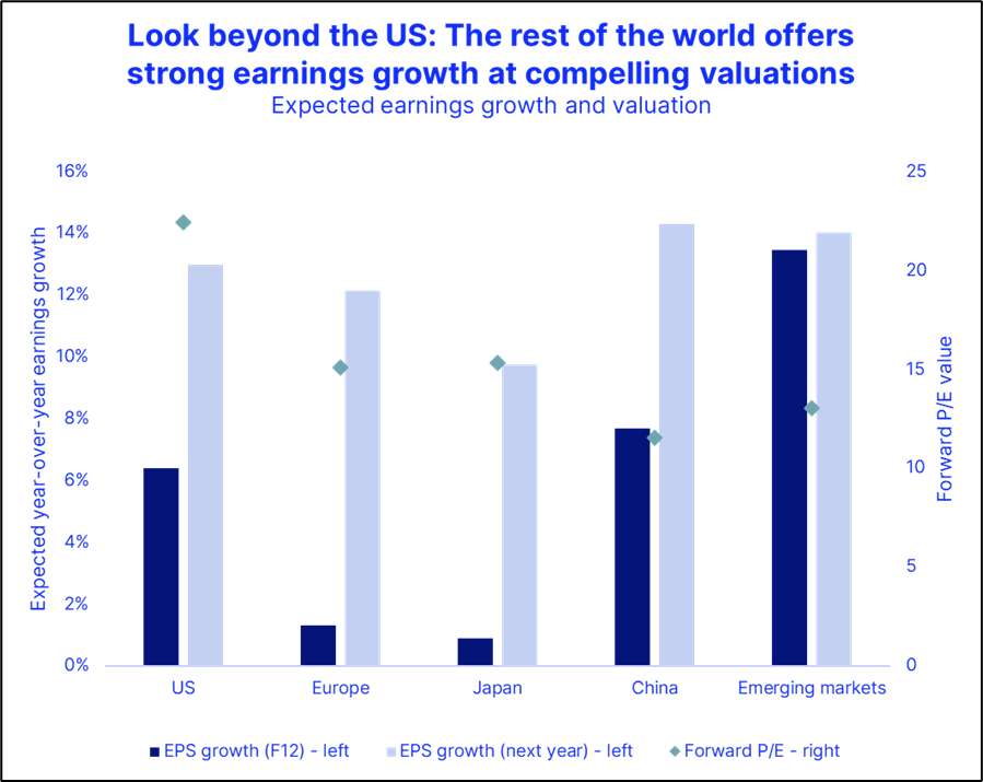 Zdroj: Saxo Bank, Bloomberg