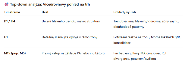 Zdroj: XTB