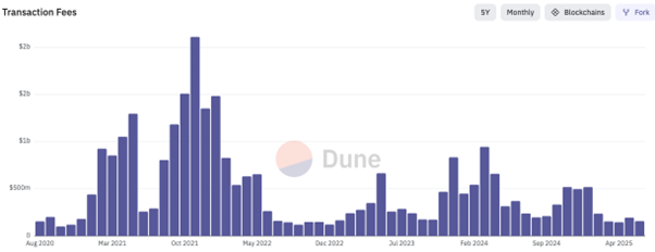 Zdroj: Dune