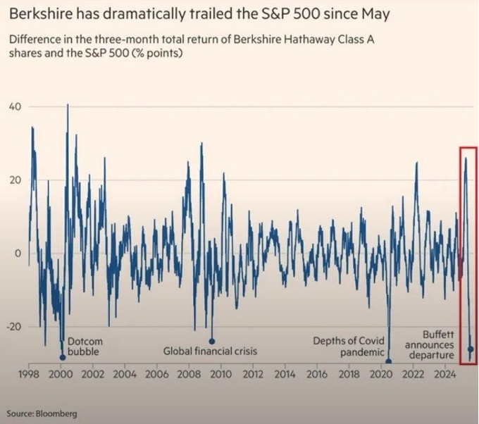 Zdroj: Bloomberg