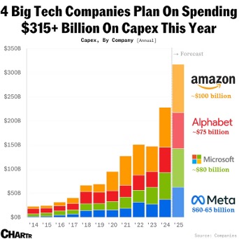 Zdroj: Chartr Companies