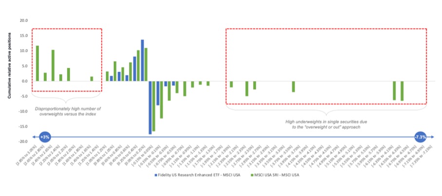 Zdroj: Bloomberg, Fidelity International, 30. září 2025.
